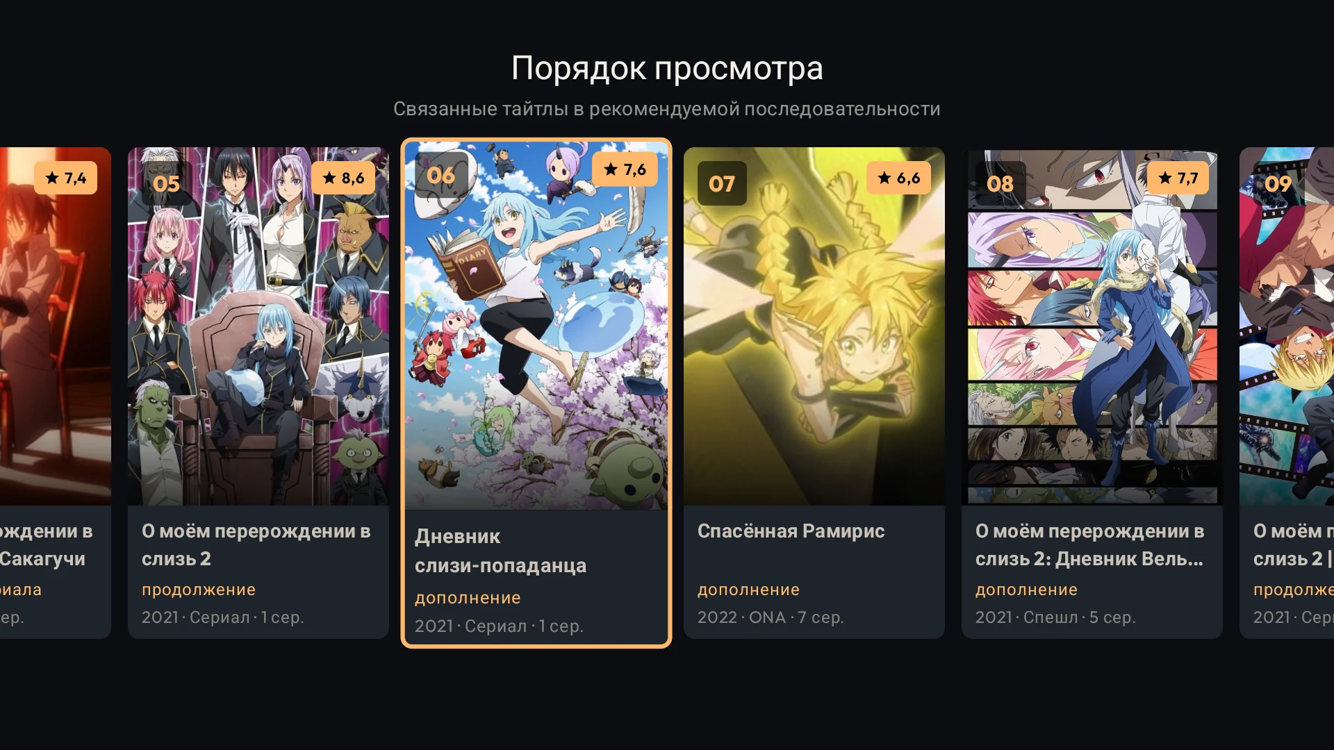 Порядок просмотра TV